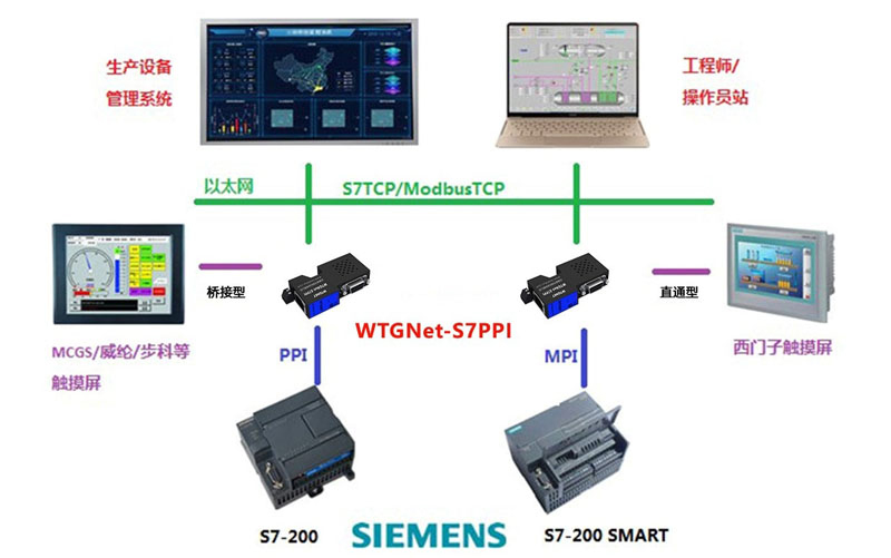 西门子S7200采集网关应用案例