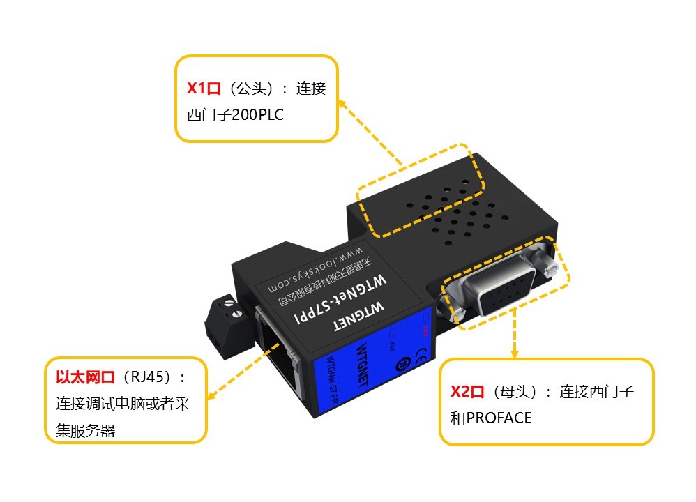 西门子200采集网关接线方法