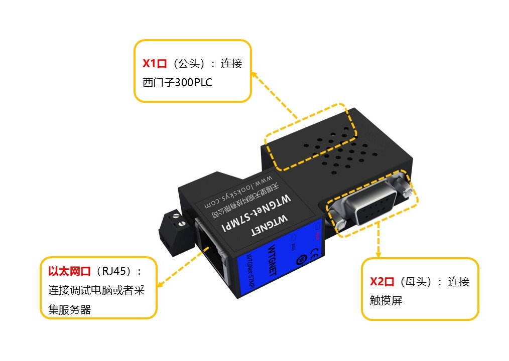 西门子S7300协议转换网关安装方法