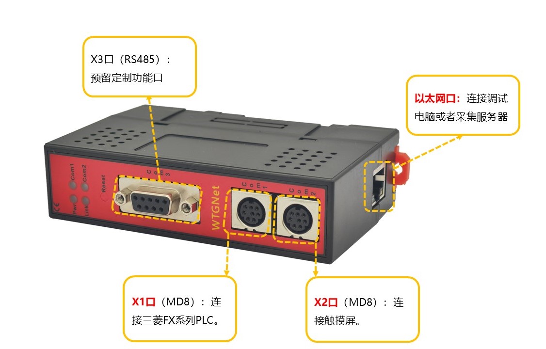 三菱FX协议转换网关典型应用案例