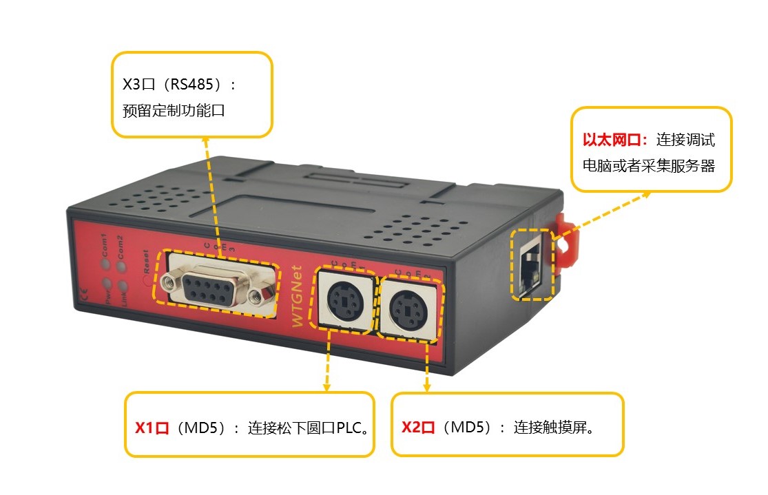 松下圆口协议转换网关接线使用方法