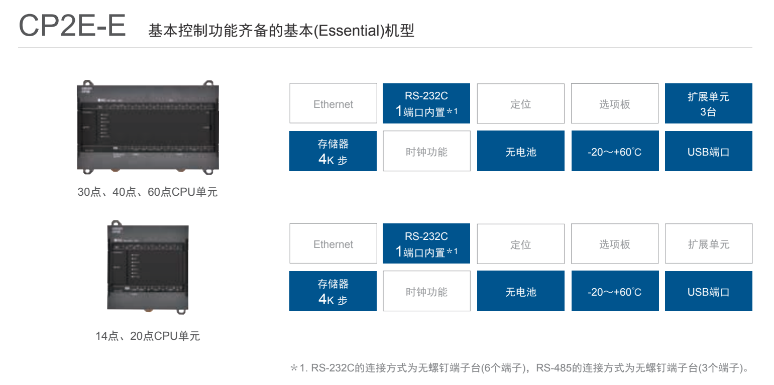 欧姆龙CP2E系列PLC采集网关