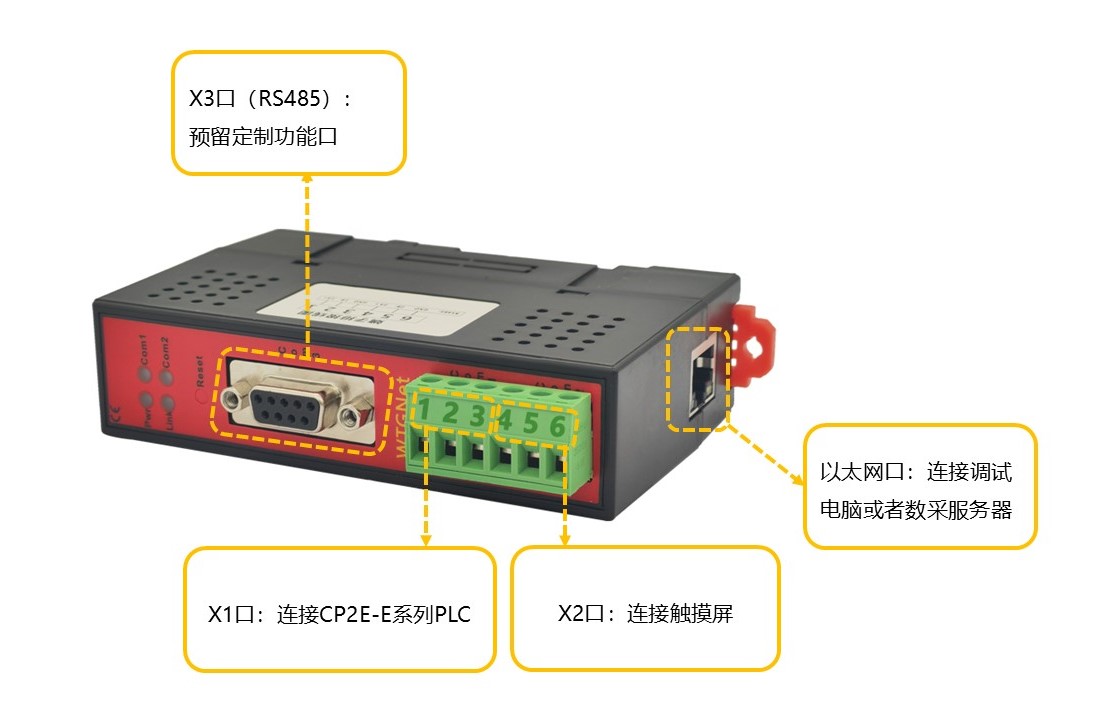 欧姆CS/232协议转换网关接线方法