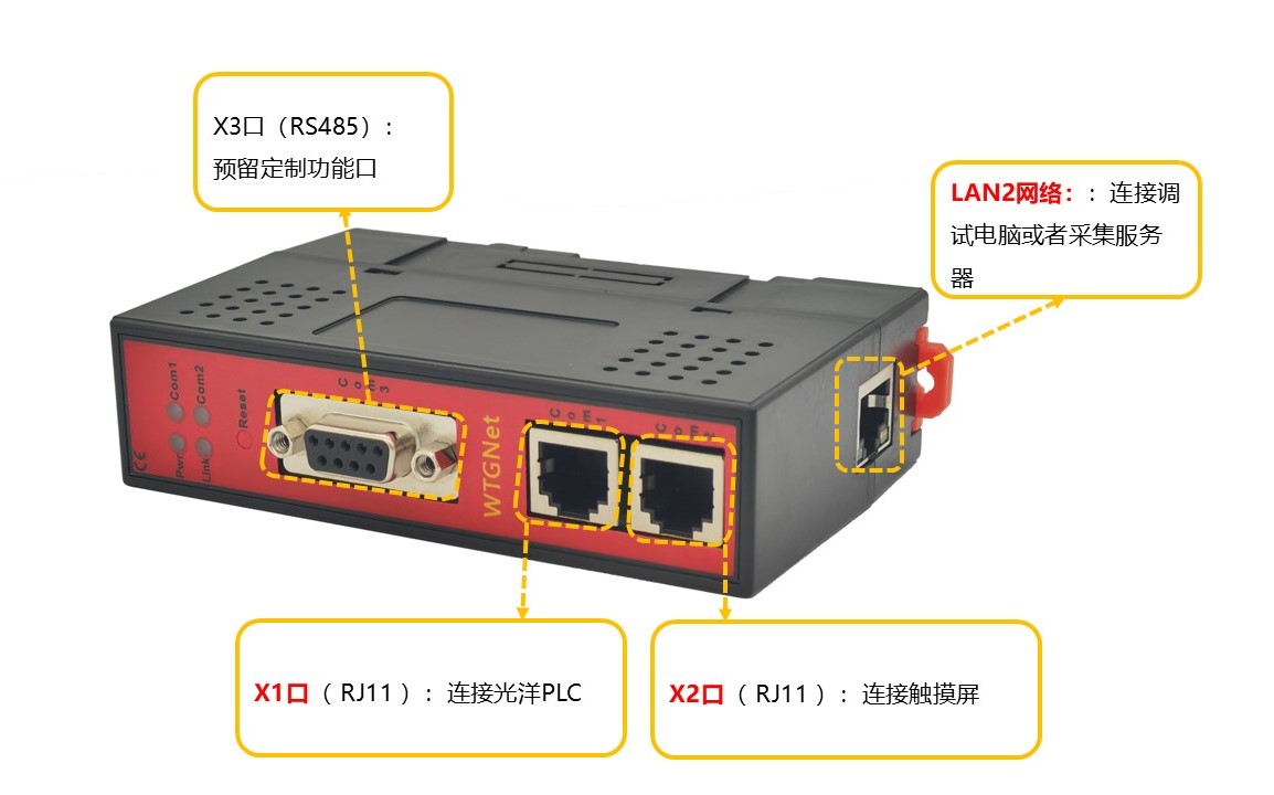 光洋协议转换网关使用接线方法