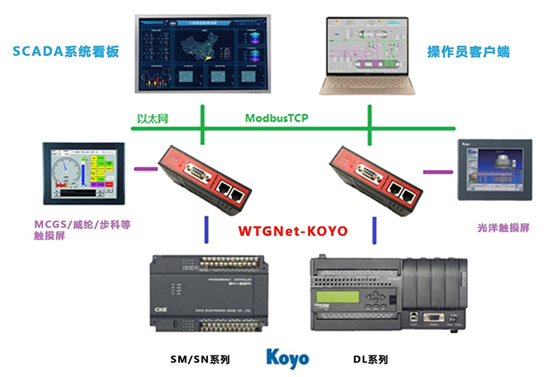 光洋协议转换网关典型应用案例