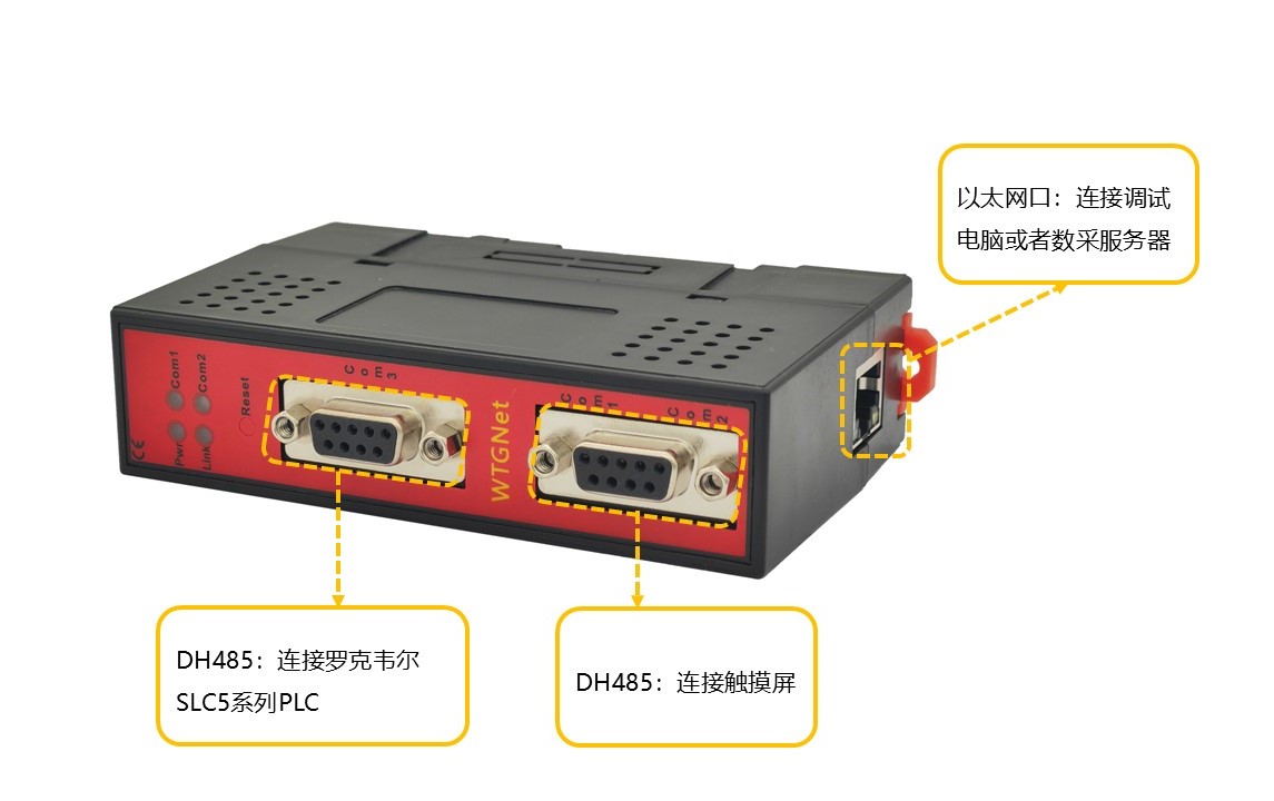 AB/D9协议转换网关接线使用方法