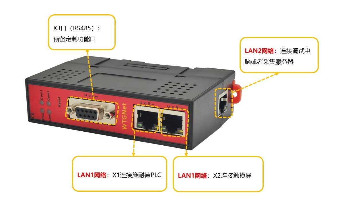施耐德SC/RJ45协议转换网关