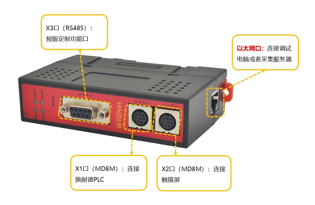 施耐德TWD协议转换网关接线使用方法