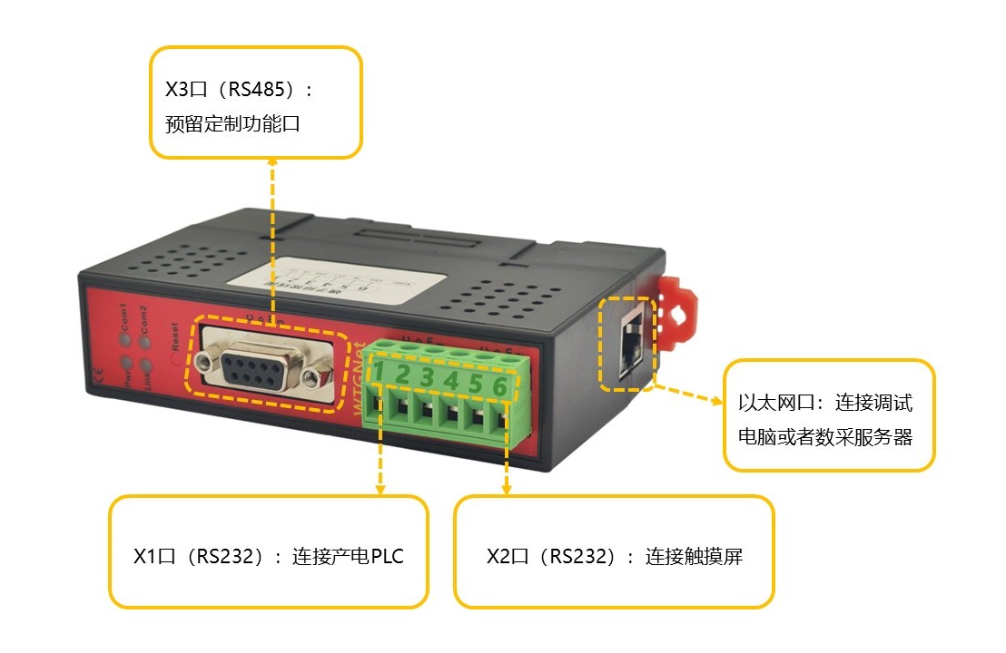 产电LS协议转换网关接线使用方法