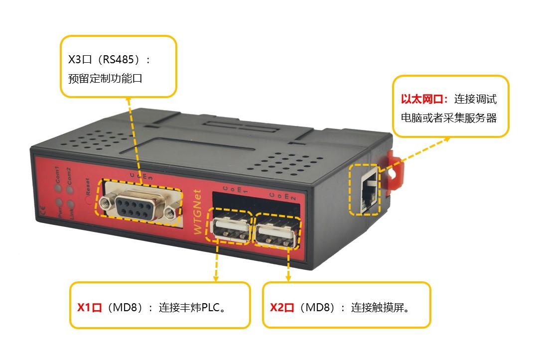 丰炜协议转换网关接线使用方法
