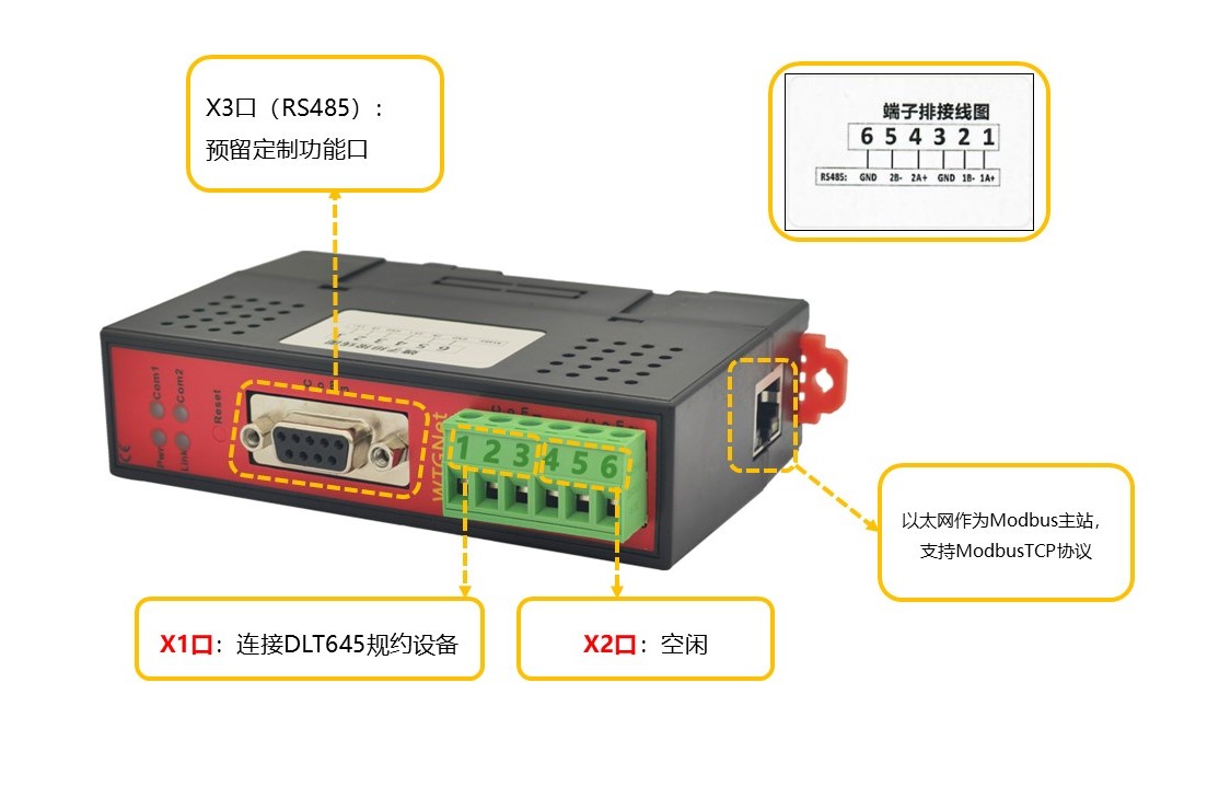 电力规约协议转换网关接线采集方法