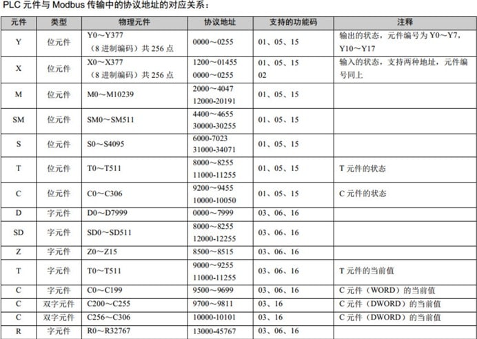 麦格米特MC系列PLC数据采集MODBUTTCP通讯1