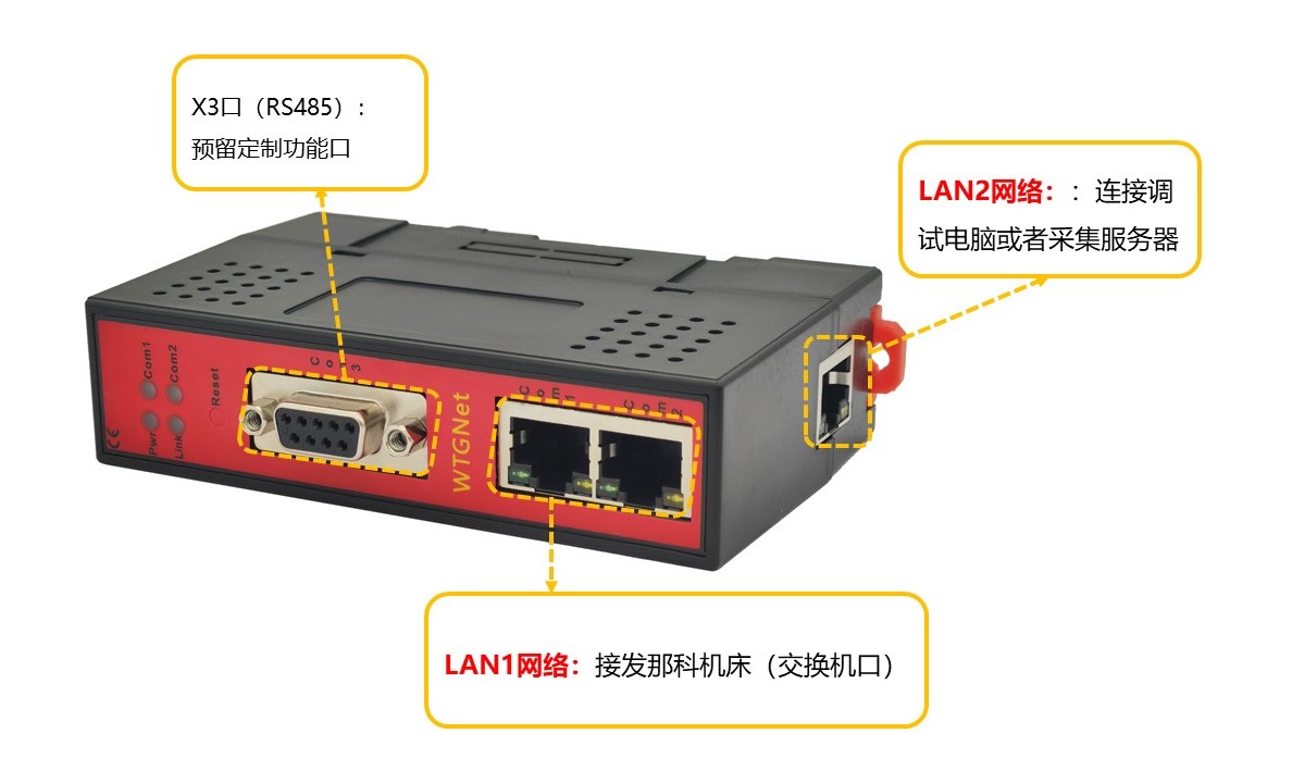 发那科协议转换网关接线使用方法