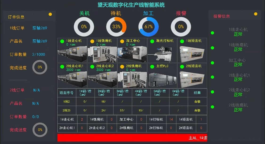 fms大屏看板